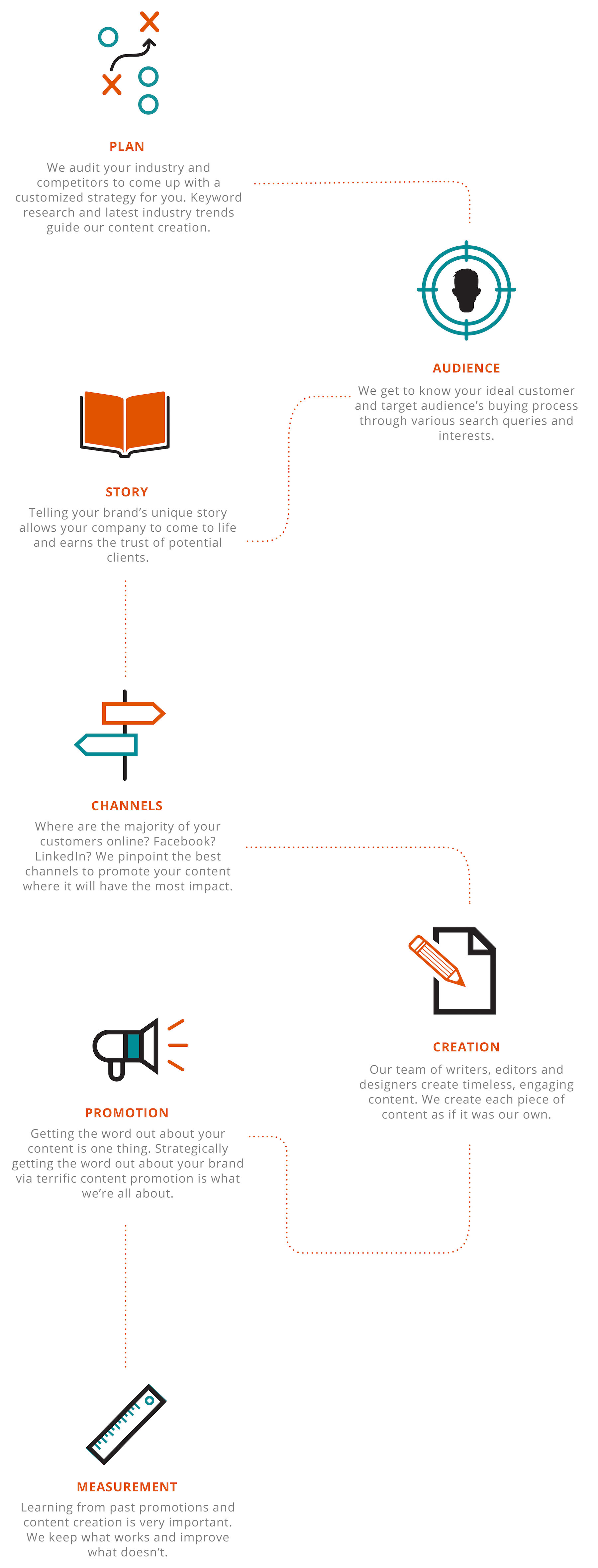 Content_Infographic