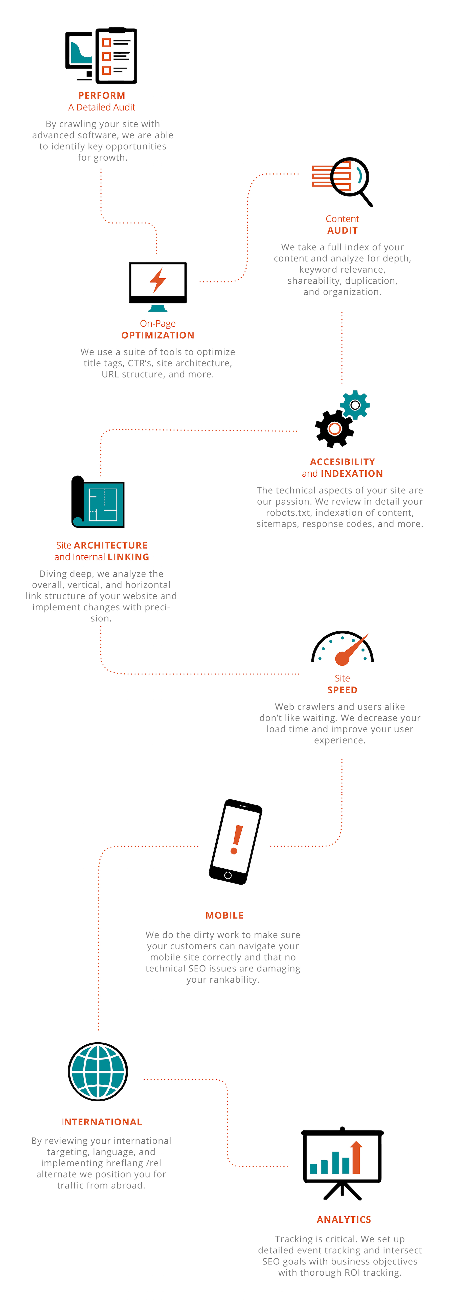SEO_Steps_Infographic-copy-1